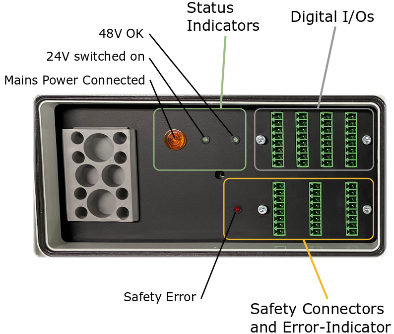 Photo of I/O-connectors, safety connectors and status indicators on the top panel of the control unit.