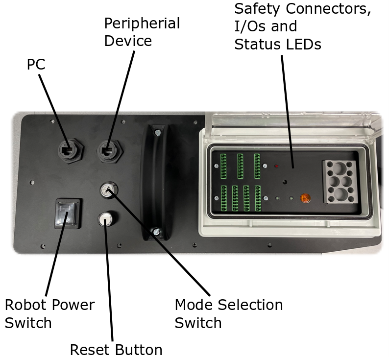 Photo of connectors, ports and switches on the top panel of the control unit.